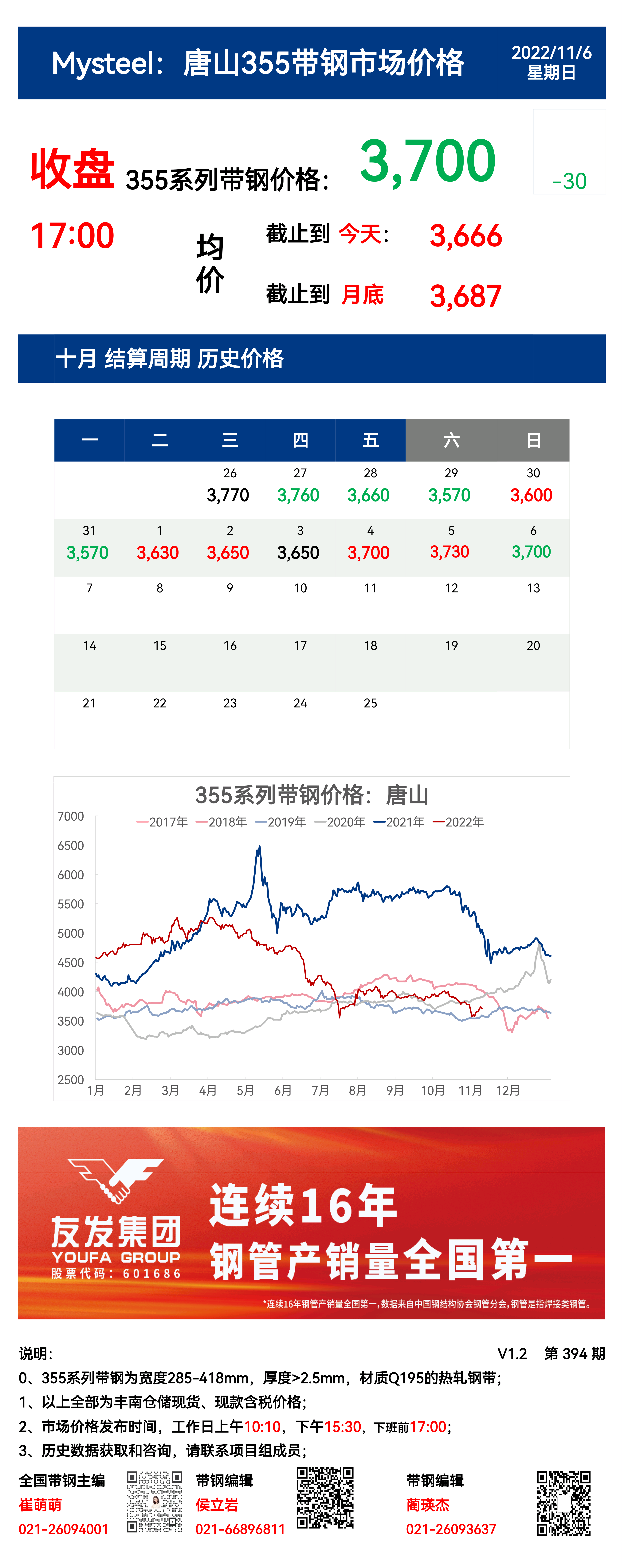 <a href='https://www.mysteel.com/' target='_blank' style='color:#3861ab'>Mysteel</a>：6日唐山355系列带钢市场价格（收盘17:00）