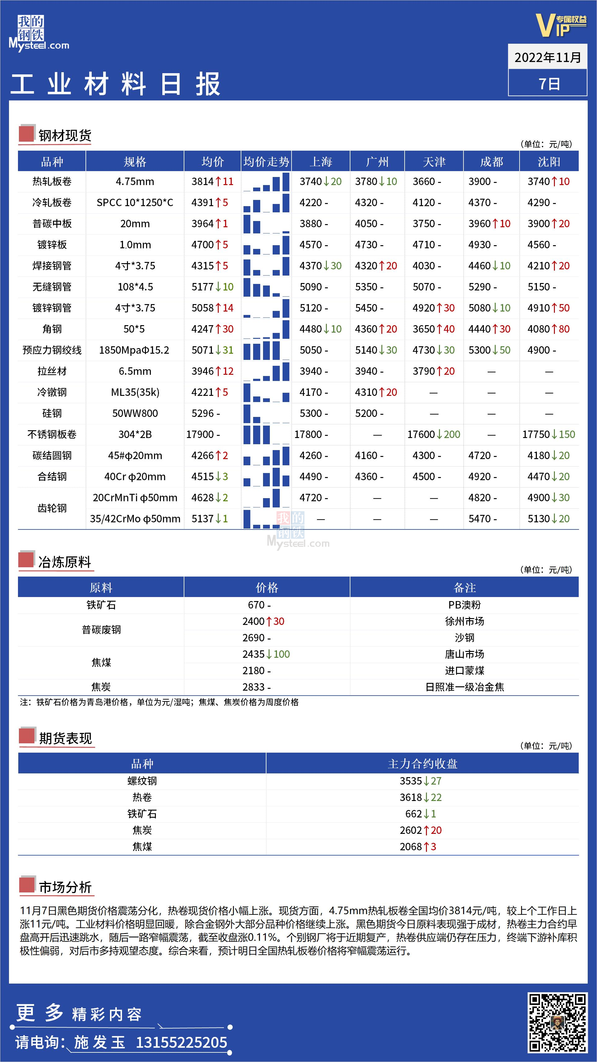 <a href='https://www.mysteel.com/' target='_blank' style='color:#3861ab'>Mysteel</a>日报：全国工业材料价格继续回暖