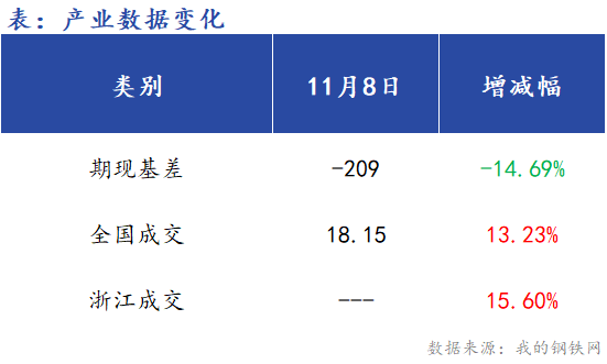 <a href='https://m.mysteel.com/' target='_blank' style='color:#3861ab'>Mysteel</a>早报：浙江<a href='https://m.mysteel.com/market/p-968-----010101-0--------1.html' target='_blank' style='color:#3861ab'>建筑钢材</a>早盘价格预计盘整运行