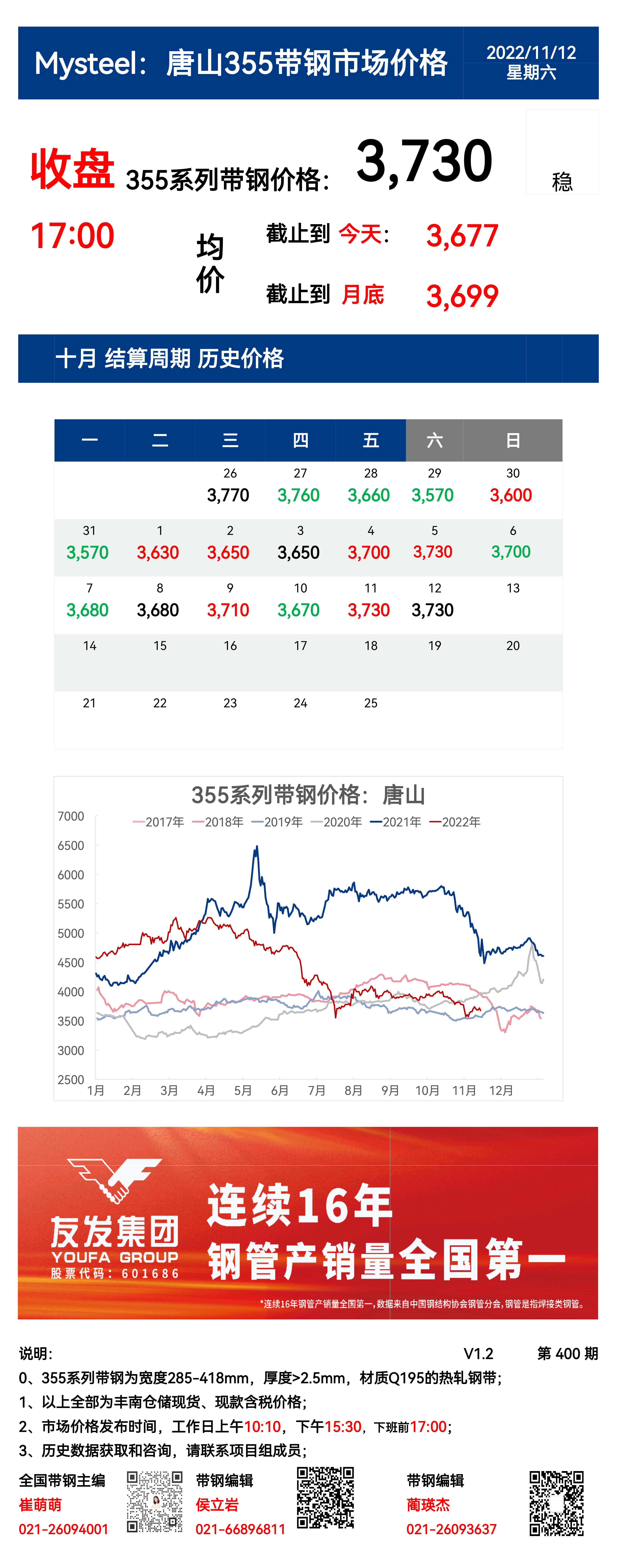 <a href='https://www.mysteel.com/' target='_blank' style='color:#3861ab'>Mysteel</a>：12日唐山355系列带钢市场价格（收盘17:00）