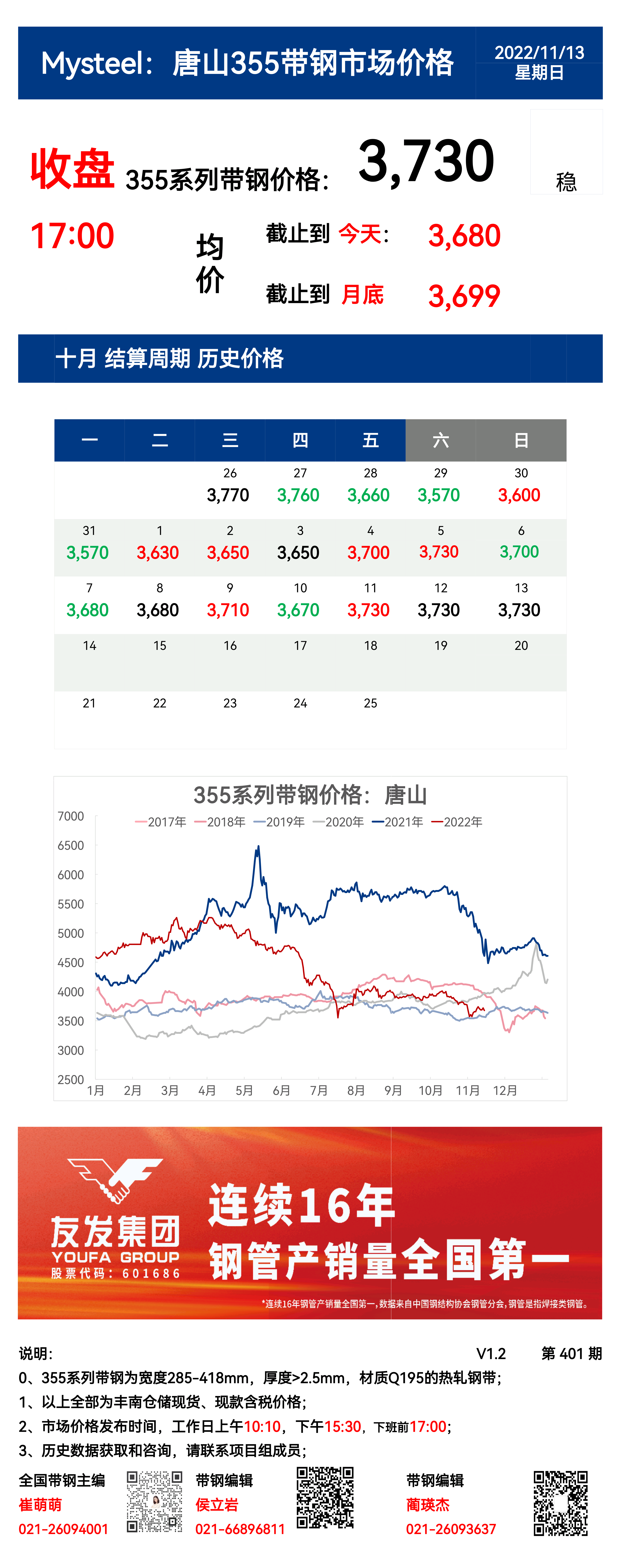 <a href='https://m.mysteel.com/' target='_blank' style='color:#3861ab'>Mysteel</a>：13日唐山355系列带钢市场价格（收盘17:00）