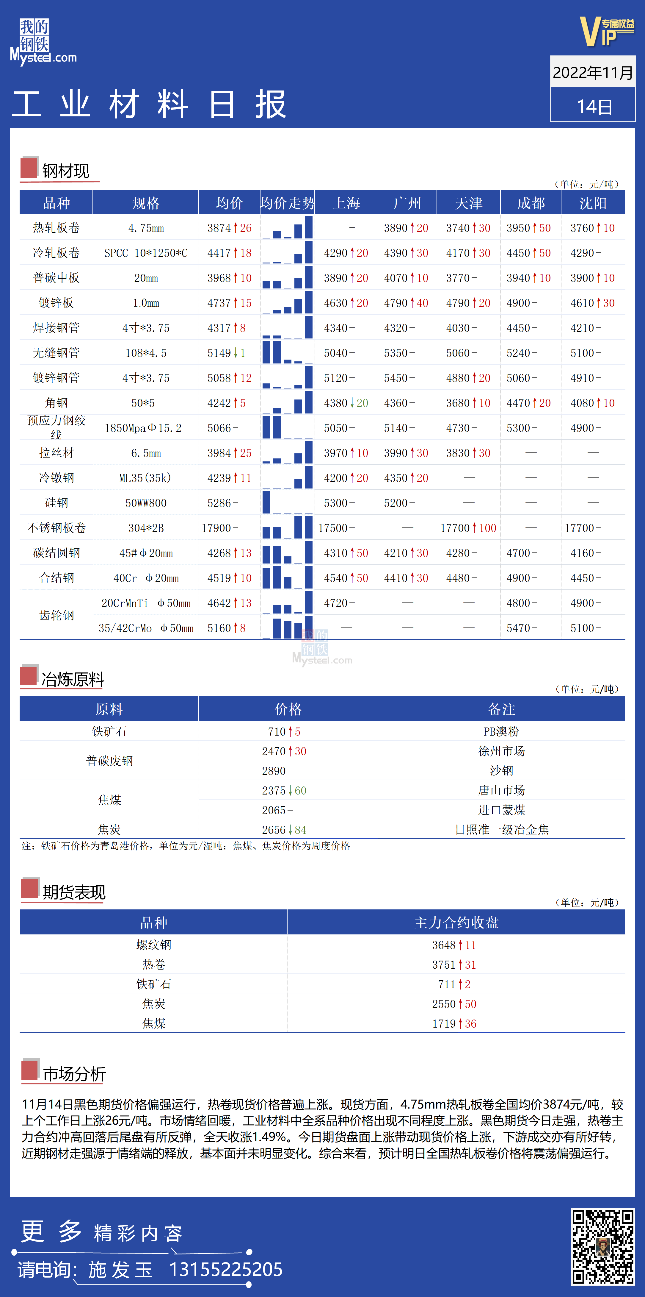 <a href='https://www.mysteel.com/' target='_blank' style='color:#3861ab'>Mysteel</a>：全国工业材料价格偏强运行