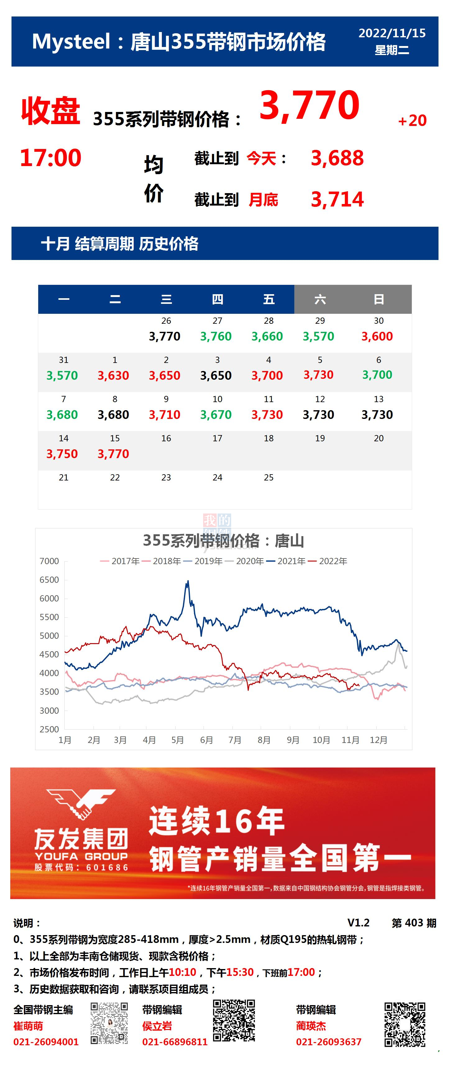 <a href='https://m.mysteel.com/' target='_blank' style='color:#3861ab'>Mysteel</a>：15日唐山355系列带钢市场价格（收盘17:00）