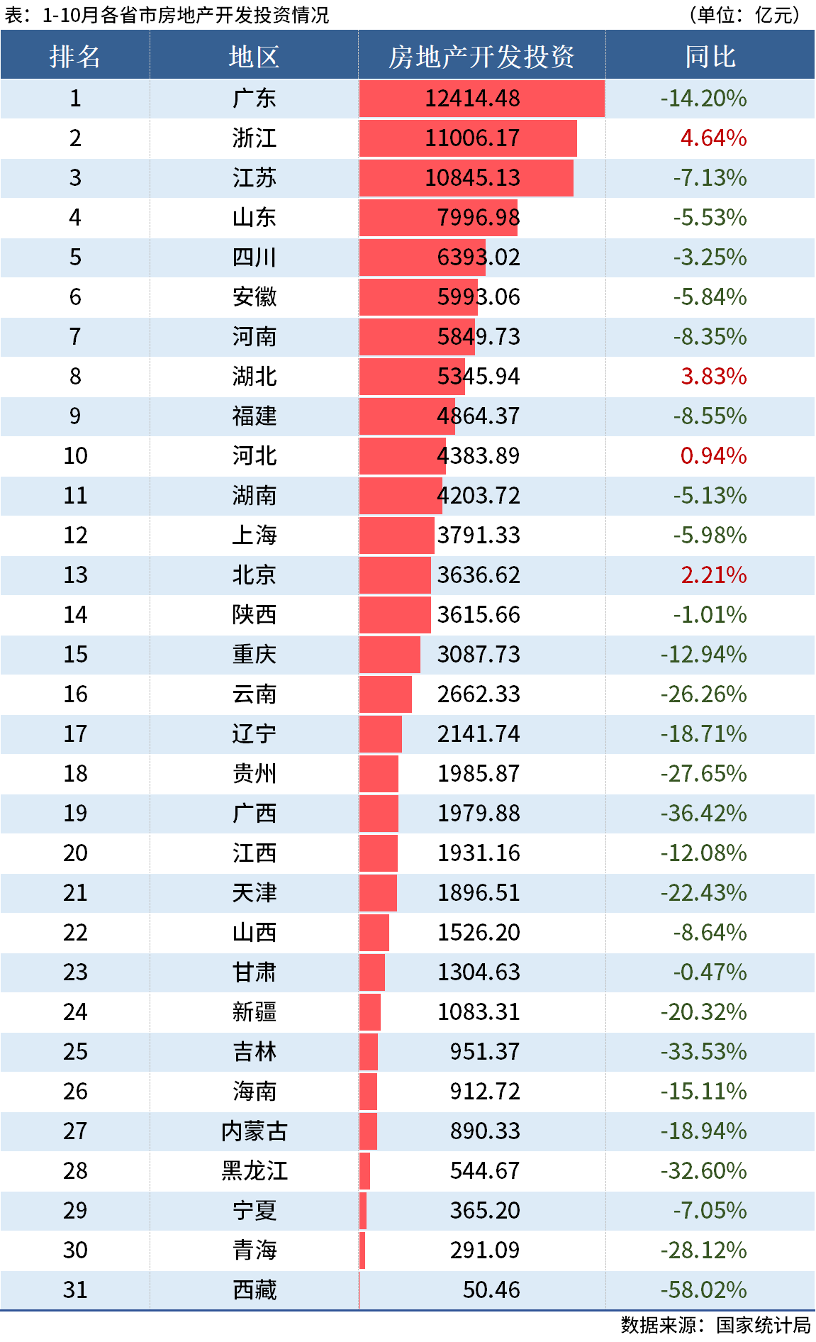 D:\Users\Desktop\图片\22.10房地产投资.png22.10房地产投资