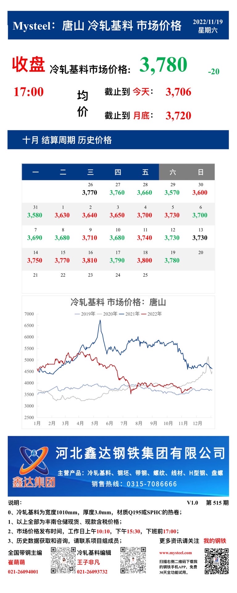  <a href='https://www.mysteel.com/' target='_blank' style='color:#3861ab'>Mysteel</a>：19日唐山冷轧基料市场价格(收盘17:00)