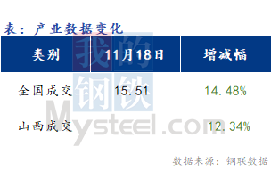 <a href='https://m.mysteel.com/' target='_blank' style='color:#3861ab'>Mysteel</a>早报：山西<a href='https://m.mysteel.com/market/p-968-----010101-0--------1.html' target='_blank' style='color:#3861ab'>建筑钢材</a>早盘价格预计偏弱运行