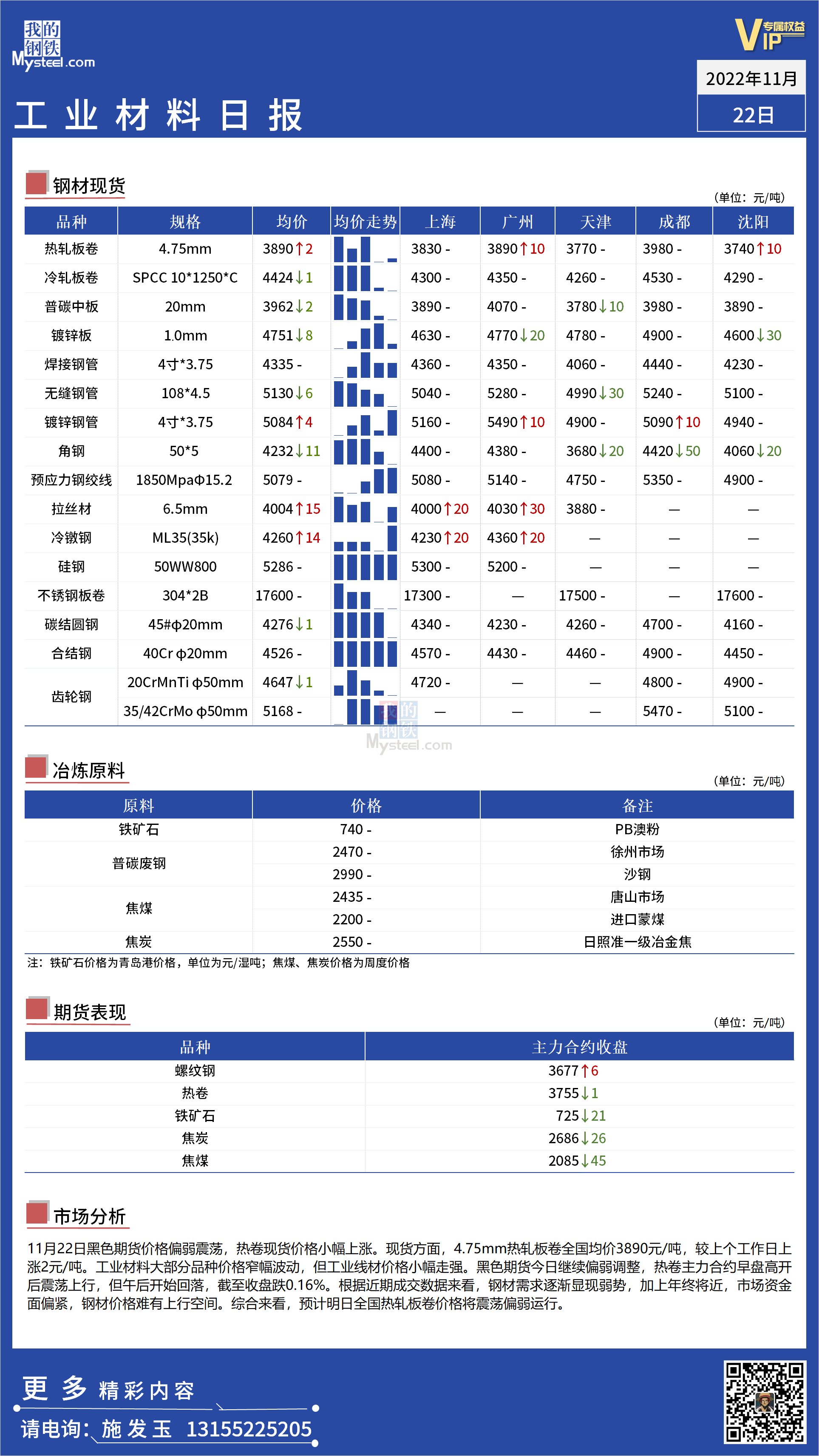 <a href='https://www.mysteel.com/' target='_blank' style='color:#3861ab'>Mysteel</a>日报：全国工业材料价格窄幅震荡