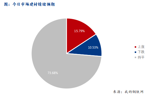 <a href='https://m.mysteel.com/' target='_blank' style='color:#3861ab'>Mysteel</a>早报：西南<a href='https://m.mysteel.com/market/p-968-----010101-0--------1.html' target='_blank' style='color:#3861ab'>建筑钢材</a>早盘价格预计震荡偏弱
