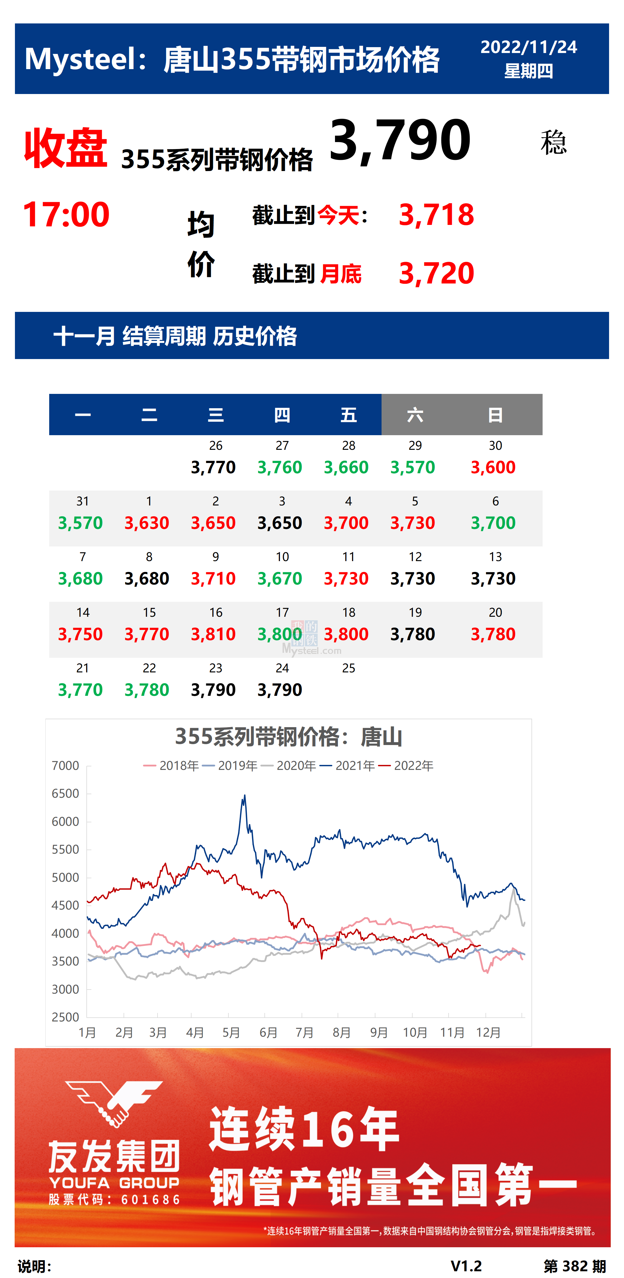 <a href='https://www.mysteel.com/' target='_blank' style='color:#3861ab'>Mysteel</a>：24日唐山355系列带钢市场价格（收盘17:00）