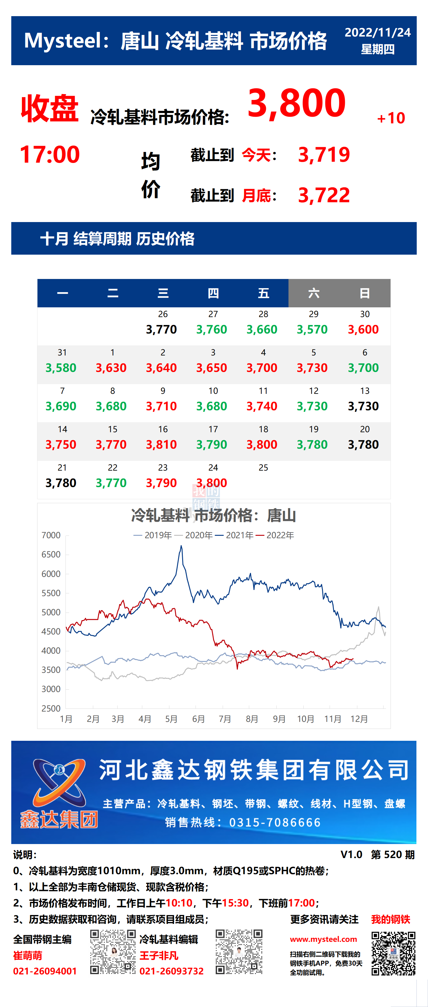 <a href='https://www.mysteel.com/' target='_blank' style='color:#3861ab'>Mysteel</a>：24日唐山冷轧基料市场价格(收盘17:00)