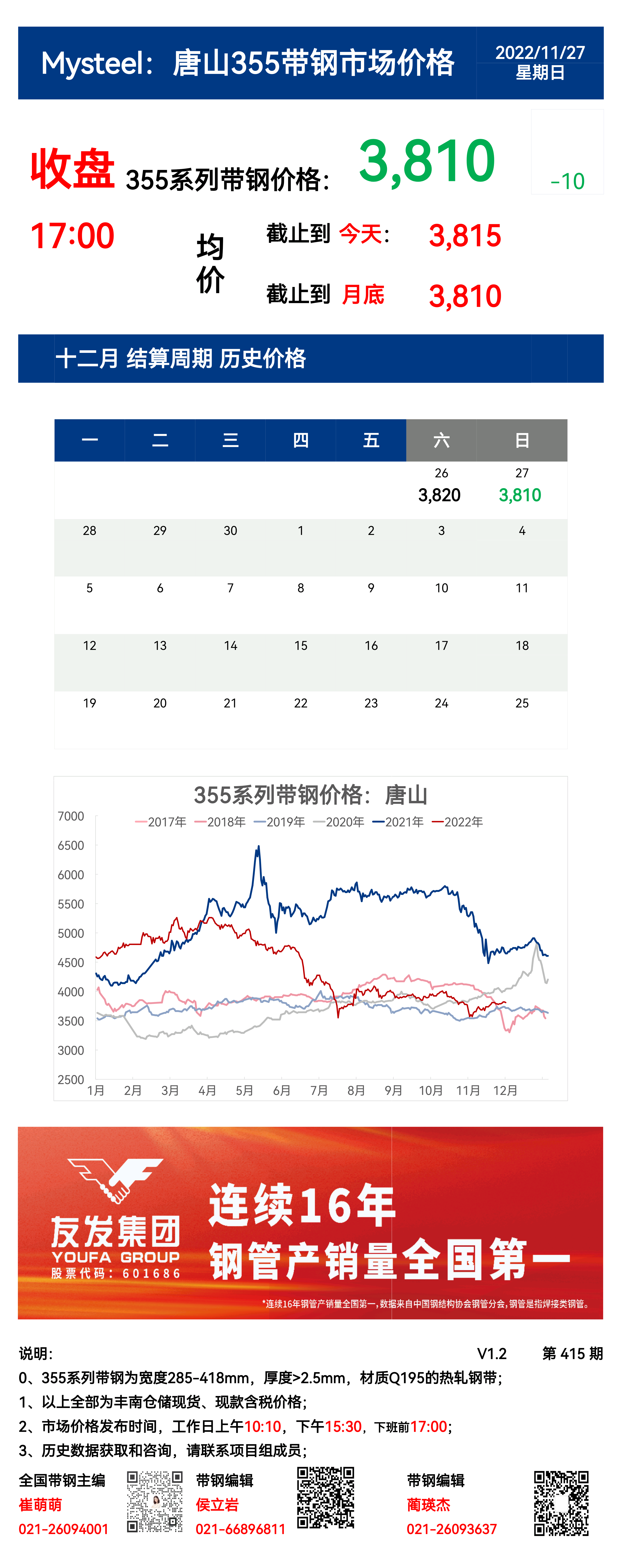 <a href='https://www.mysteel.com/' target='_blank' style='color:#3861ab'>Mysteel</a>：27日唐山355系列带钢市场价格（收盘17:00）