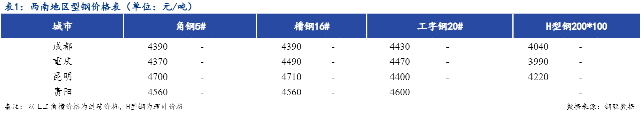 <a href='https://www.mysteel.com/' target='_blank' style='color:#3861ab'>Mysteel</a>日报：西南地区型钢价格普遍持稳  市场成交一般