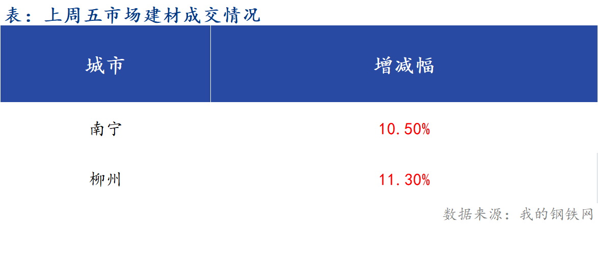 <a href='https://www.mysteel.com/' target='_blank' style='color:#3861ab'>Mysteel</a>籨<a href='https://jiancai.mysteel.com/' target='_blank' style='color:#3861ab'>ֲ</a>̼۸Ԥƫǿ