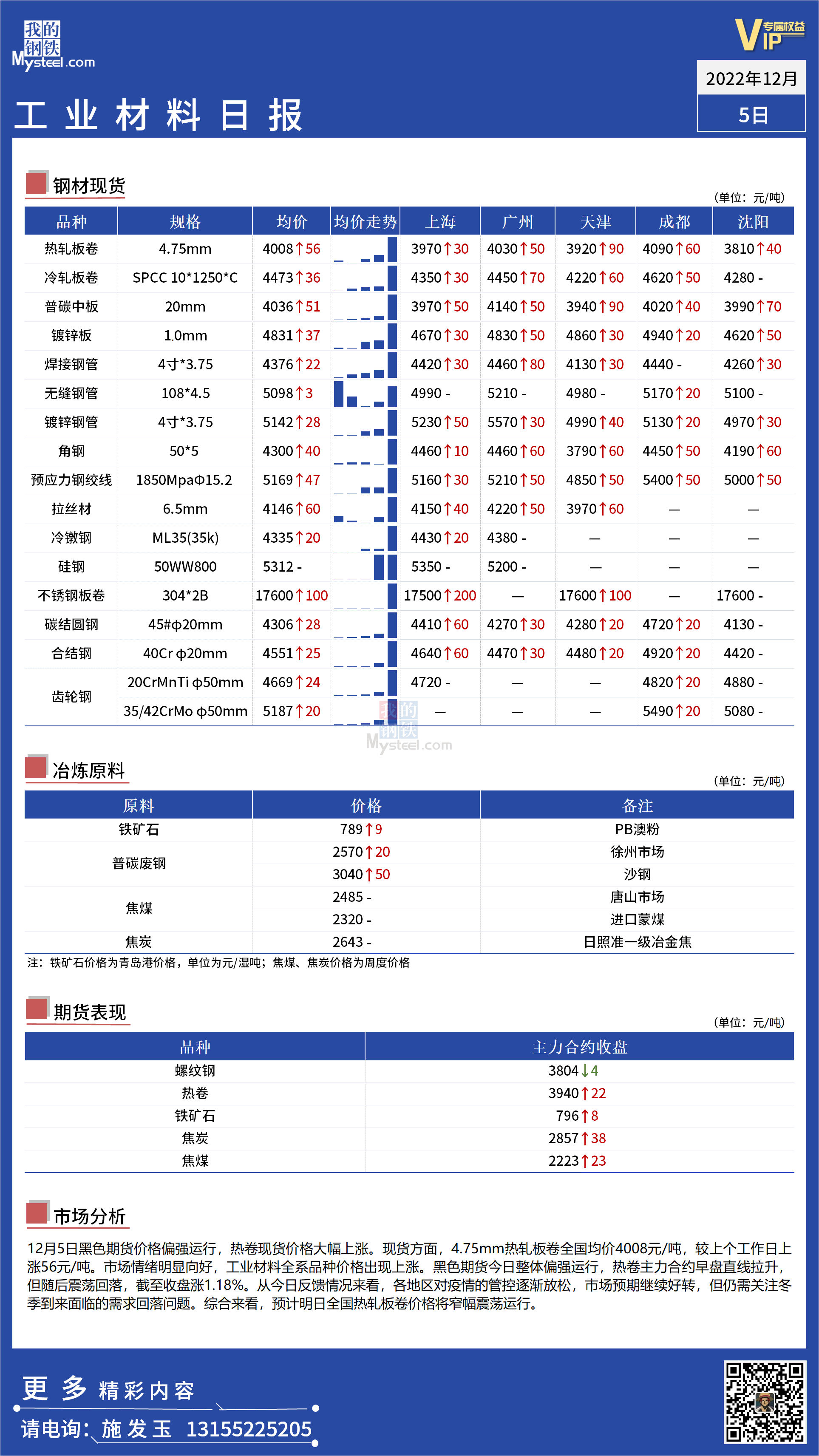 <a href='https://www.mysteel.com/' target='_blank' style='color:#3861ab'>Mysteel</a>日报：全国工业材料价格全系飘红