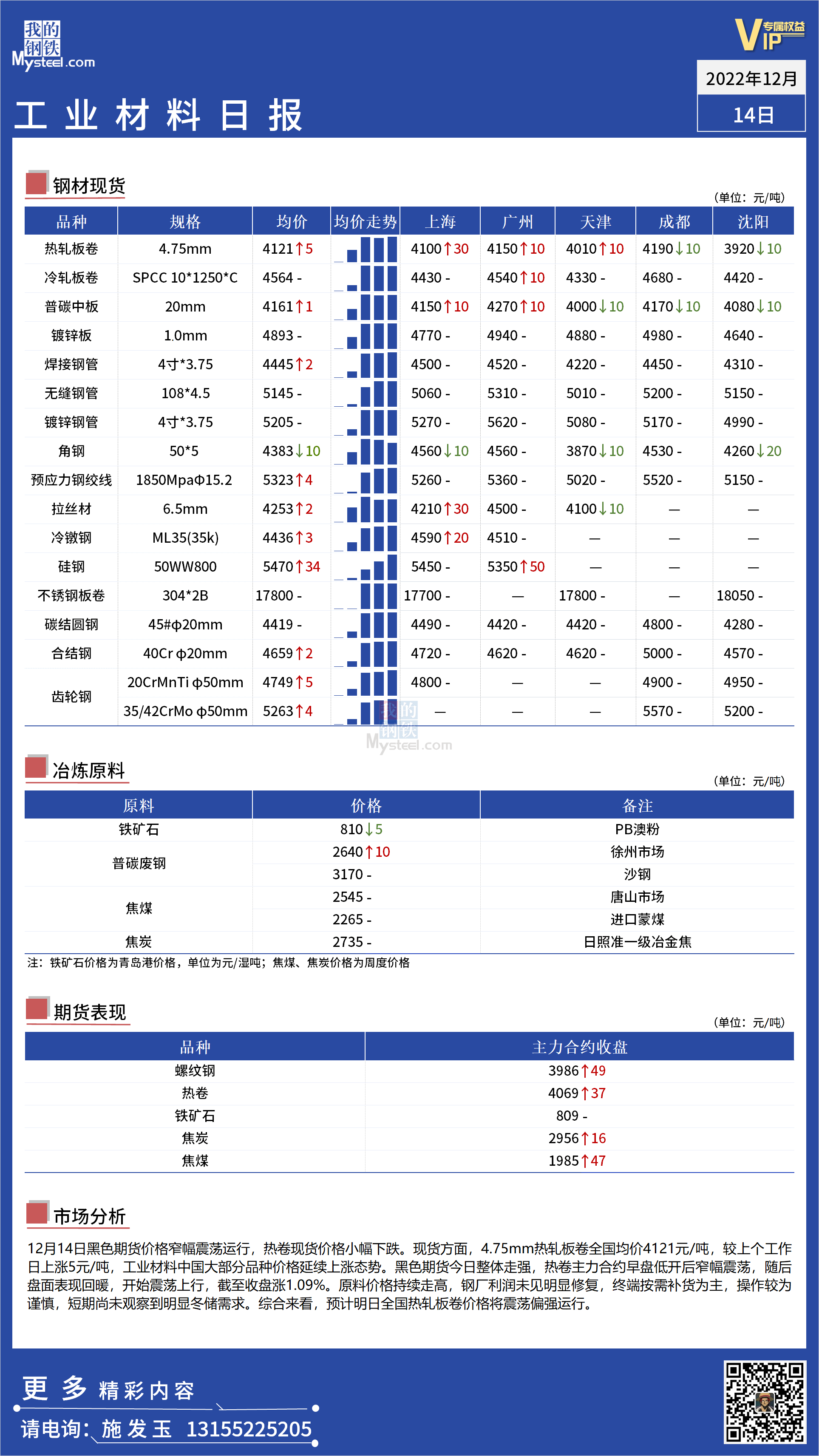 <a href='https://m.mysteel.com/' target='_blank' style='color:#3861ab'>Mysteel</a>日报：全国工业材料价格继续走强