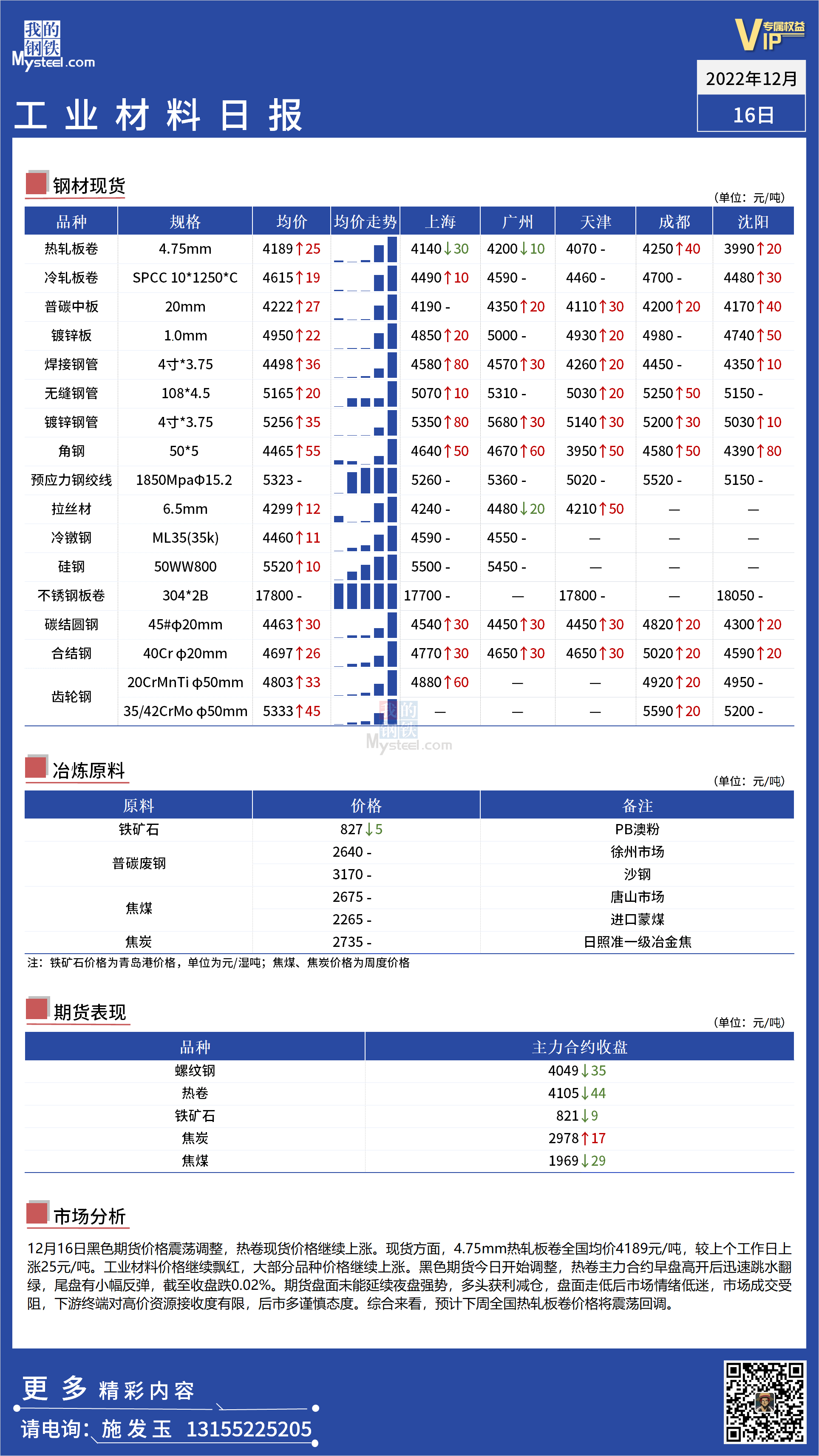 <a href='https://www.mysteel.com/' target='_blank' style='color:#3861ab'>Mysteel</a>日报：全国工业材料价格继续偏强运行