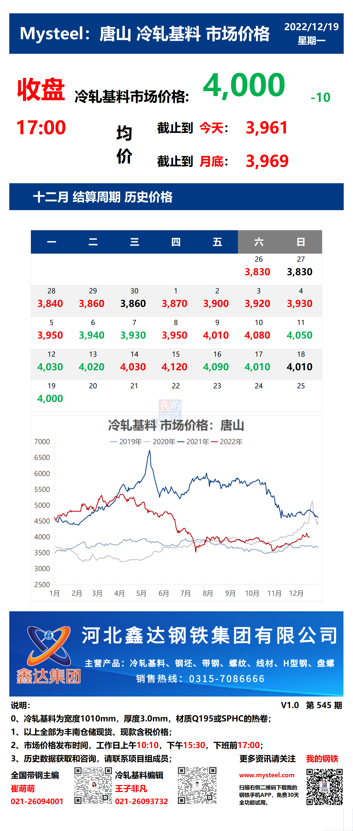 <a href='https://www.mysteel.com/' target='_blank' style='color:#3861ab'>Mysteel</a>：19日唐山冷轧基料市场价格(收盘17:00)