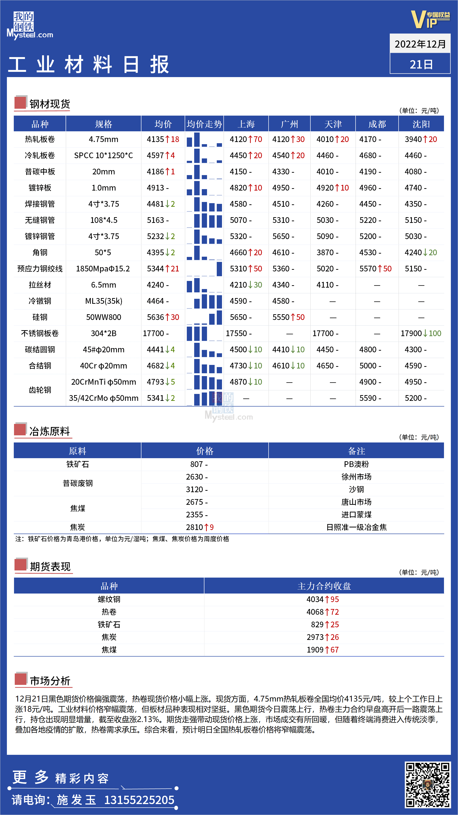 <a href='https://www.mysteel.com/' target='_blank' style='color:#3861ab'>Mysteel</a>日报：全国工业材料价格窄幅震荡运行