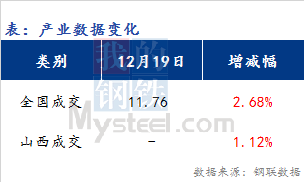 <a href='https://www.mysteel.com/' target='_blank' style='color:#3861ab'>Mysteel</a>早报：山西<a href='https://jiancai.mysteel.com/' target='_blank' style='color:#3861ab'>建筑钢材</a>早盘价格预计持稳运行