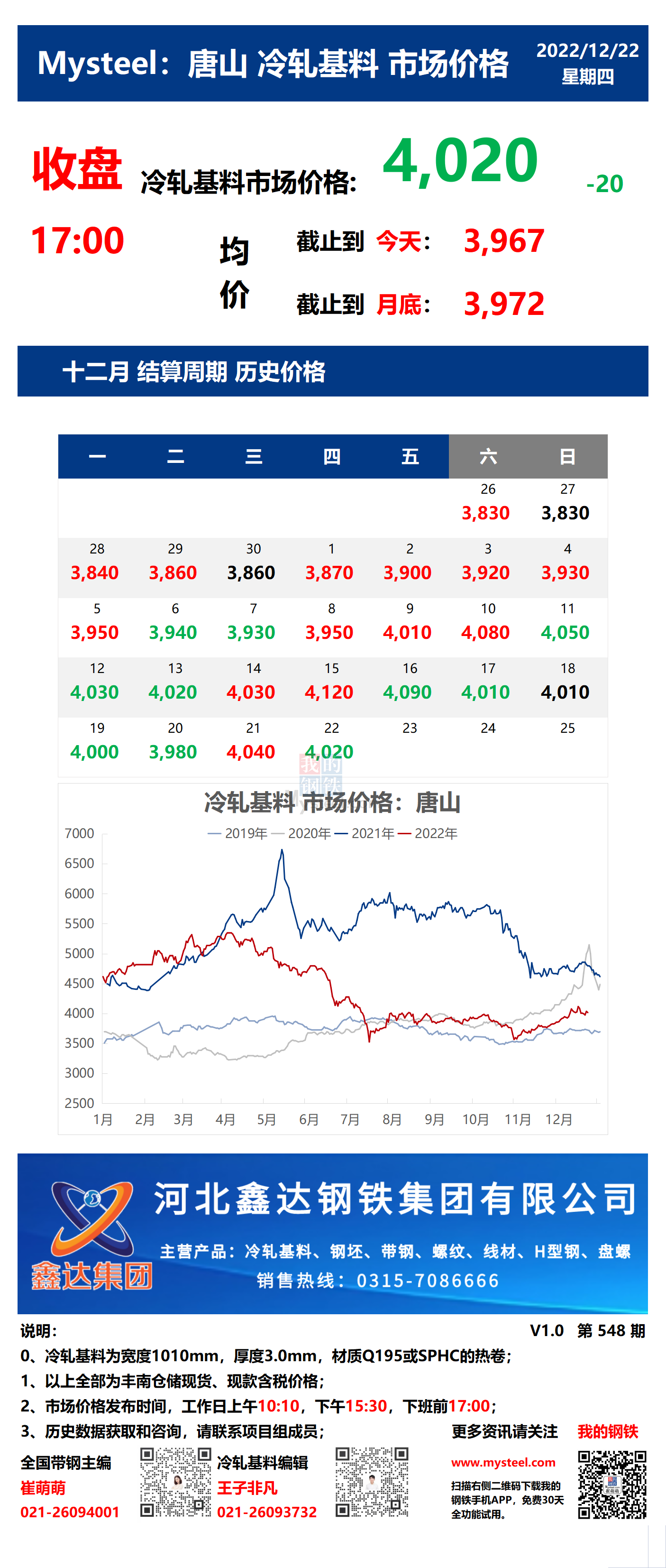 <a href='https://m.mysteel.com/' target='_blank' style='color:#3861ab'>Mysteel</a>：22日唐山冷轧基料市场价格(收盘17:00)