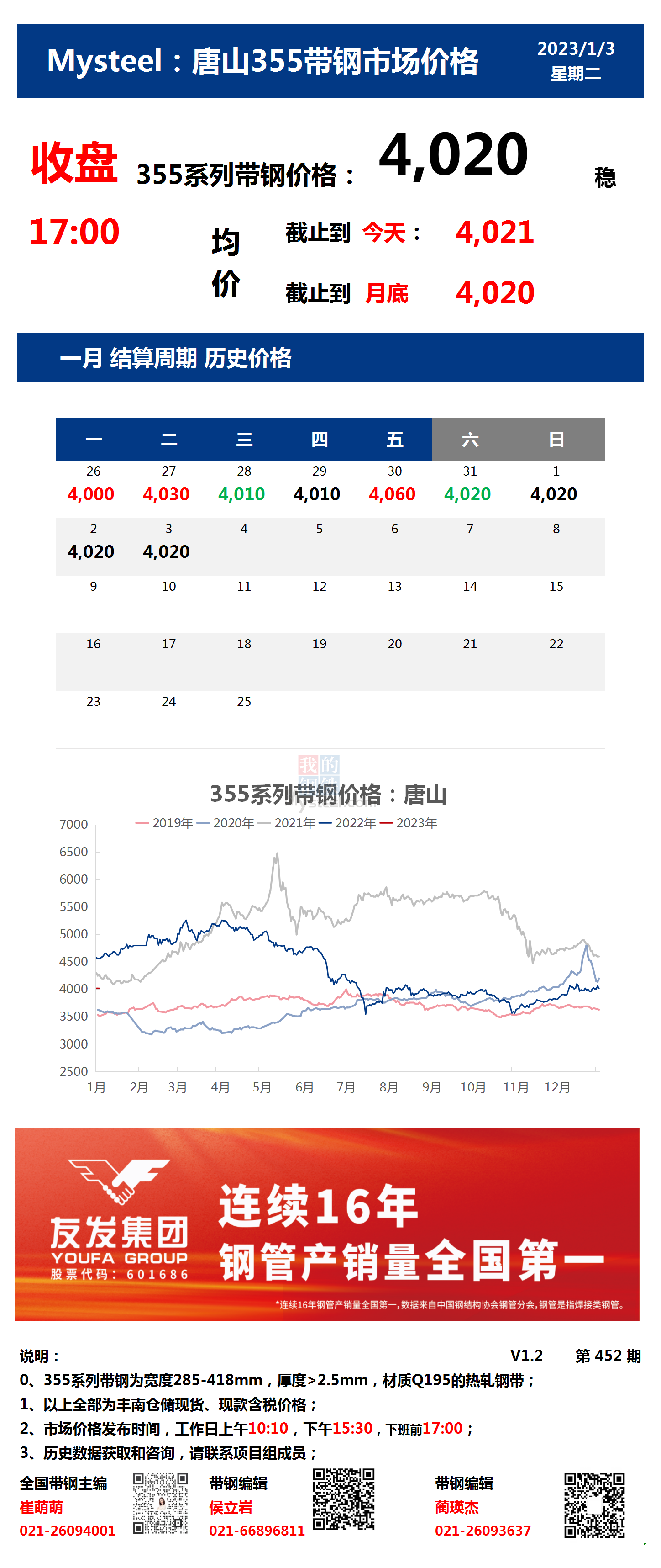 <a href='https://www.mysteel.com/' target='_blank' style='color:#3861ab'>Mysteel</a>：3日唐山355系列带钢市场价格（收盘17:00）