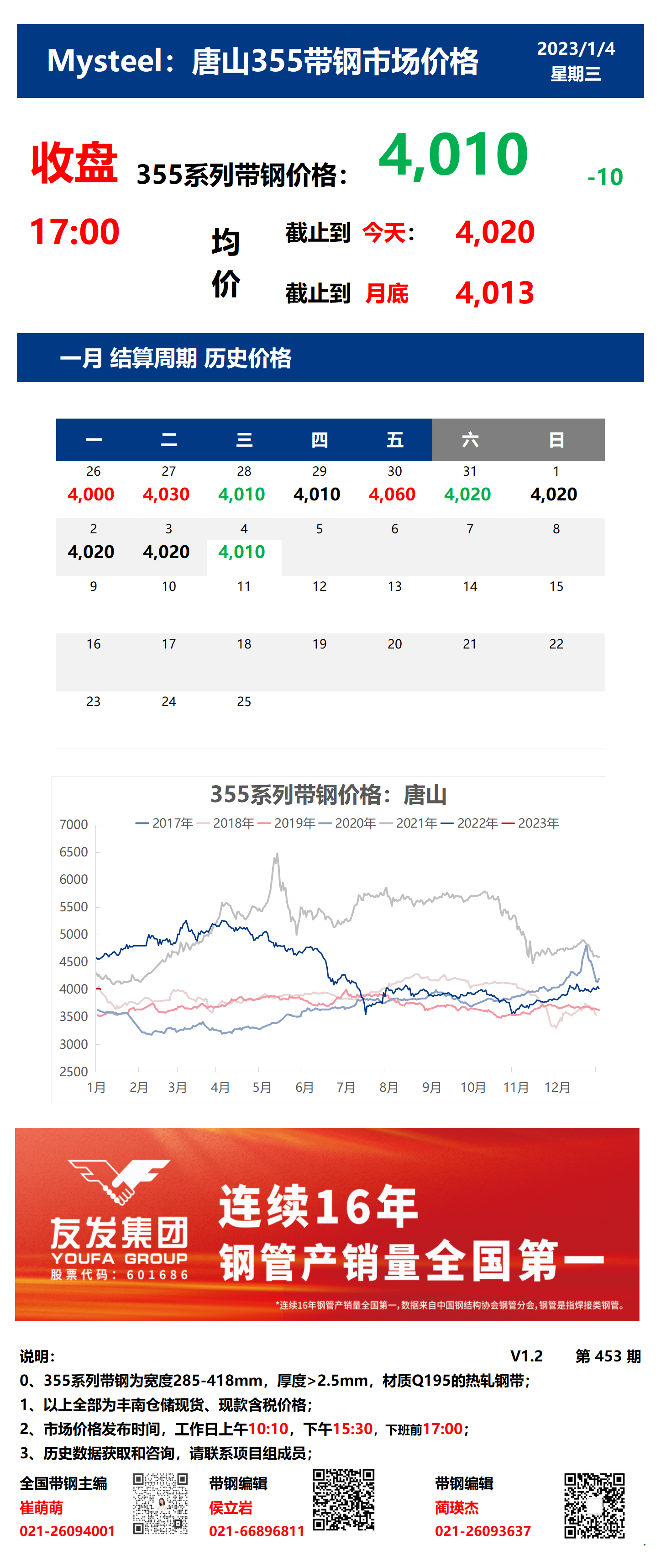 <a href='https://m.mysteel.com/' target='_blank' style='color:#3861ab'>Mysteel</a>：4日唐山355系列<a href='https://m.mysteel.com/market/p-968-----010108-0--------1.html' target='_blank' style='color:#3861ab'>带钢</a>市场价格（收盘17:00）