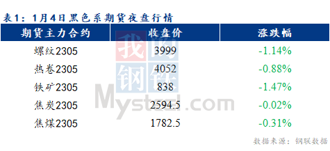 Mysteel早报：预计乐从冷轧及镀锌板卷价格或将暂稳