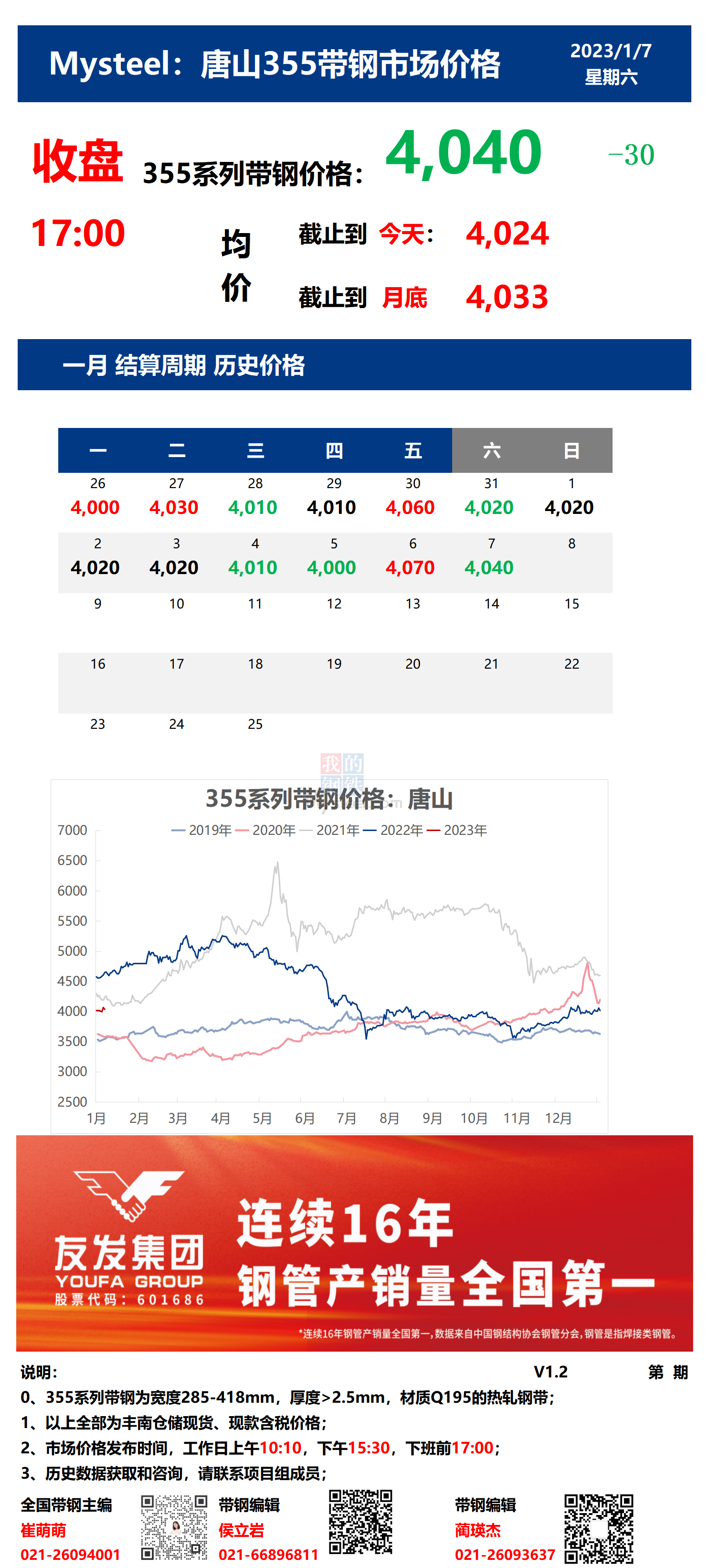 <a href='https://www.mysteel.com/' target='_blank' style='color:#3861ab'>Mysteel</a>：7日唐山355系列带钢市场价格（收盘17:00）