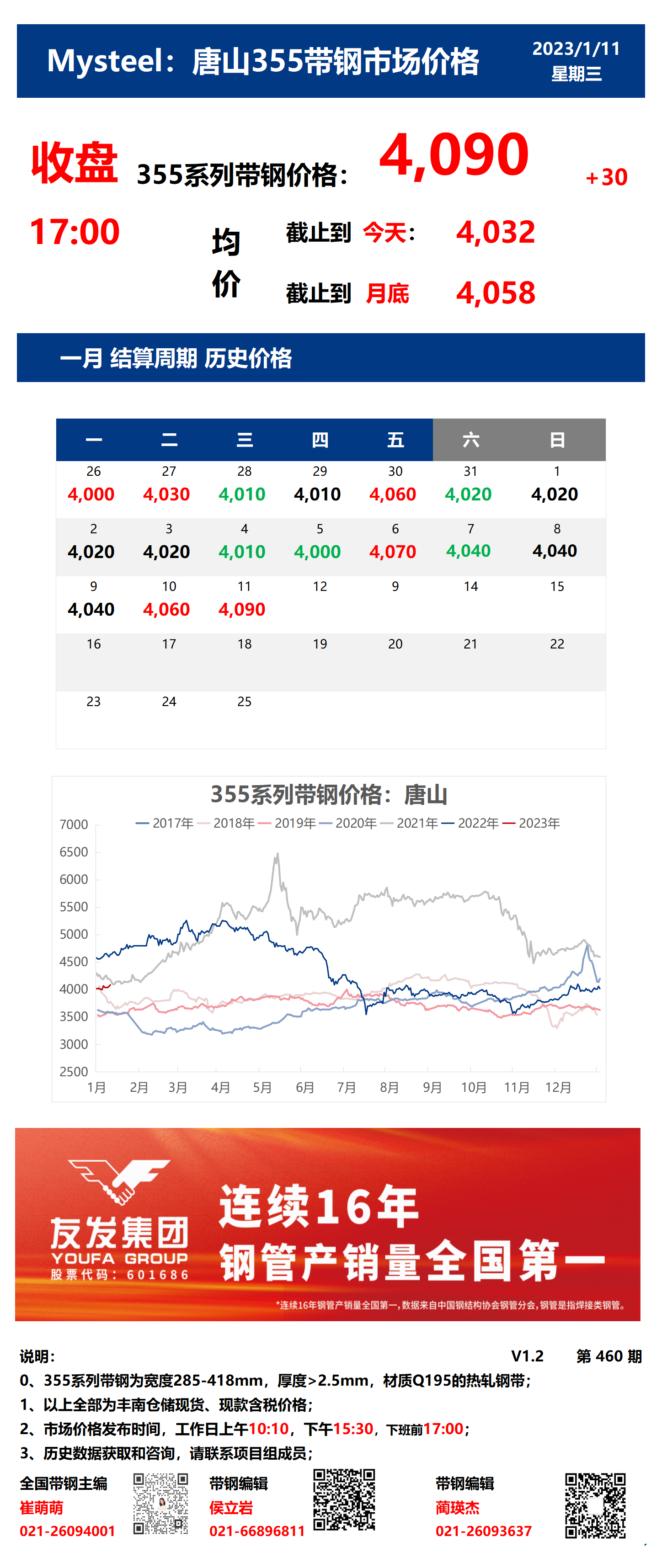 <a href='https://www.mysteel.com/' target='_blank' style='color:#3861ab'>Mysteel</a>：11日唐山355系列带钢市场价格（收盘17:00）