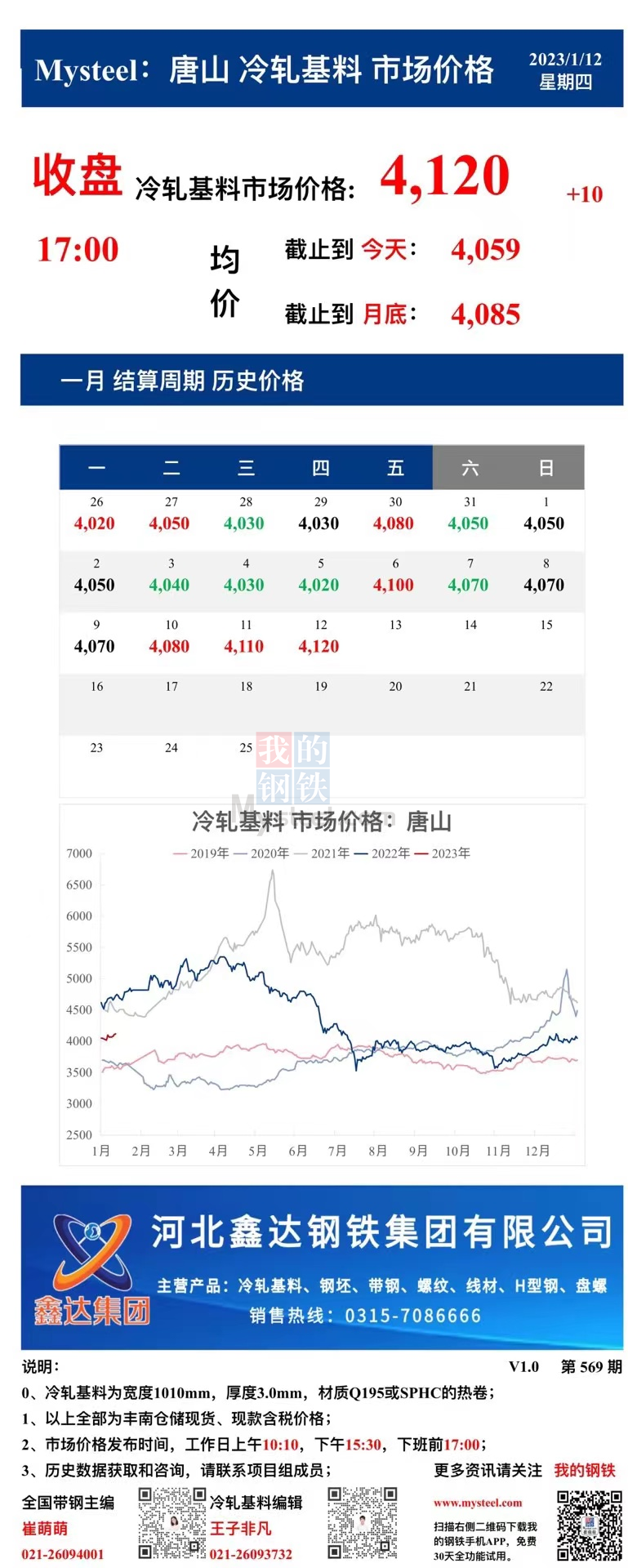 <a href='https://m.mysteel.com/' target='_blank' style='color:#3861ab'>Mysteel</a>：12日唐山冷轧基料市场价格(下午17:00)