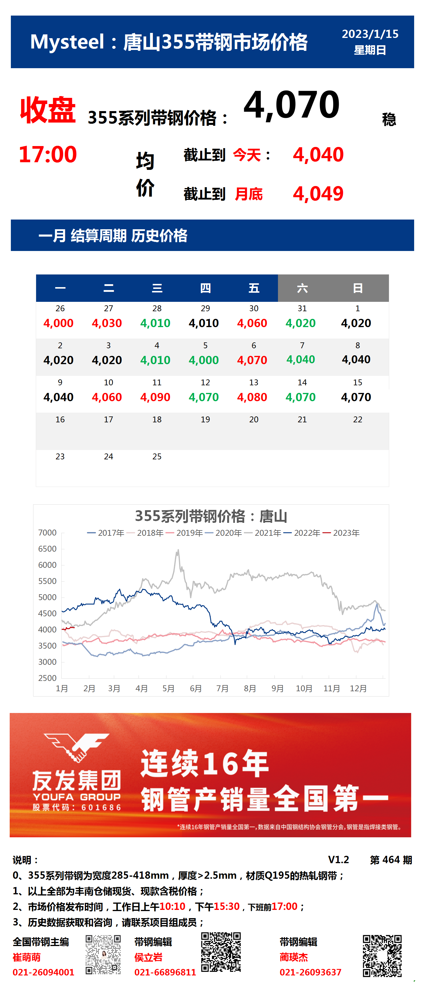 <a href='https://www.mysteel.com/' target='_blank' style='color:#3861ab'>Mysteel</a>：15日唐山355系列带钢市场价格（收盘17:00）