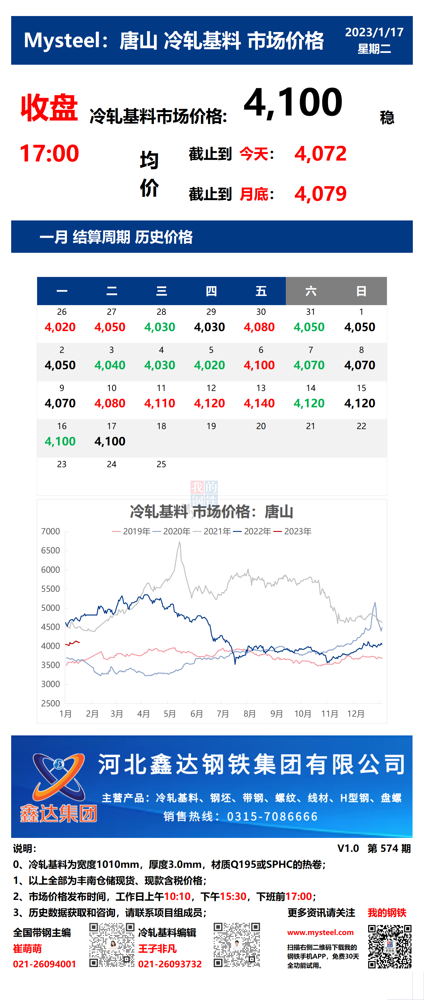 <a href='https://www.mysteel.com/' target='_blank' style='color:#3861ab'>Mysteel</a>：17日唐山冷轧基料市场价格(收盘17:00)