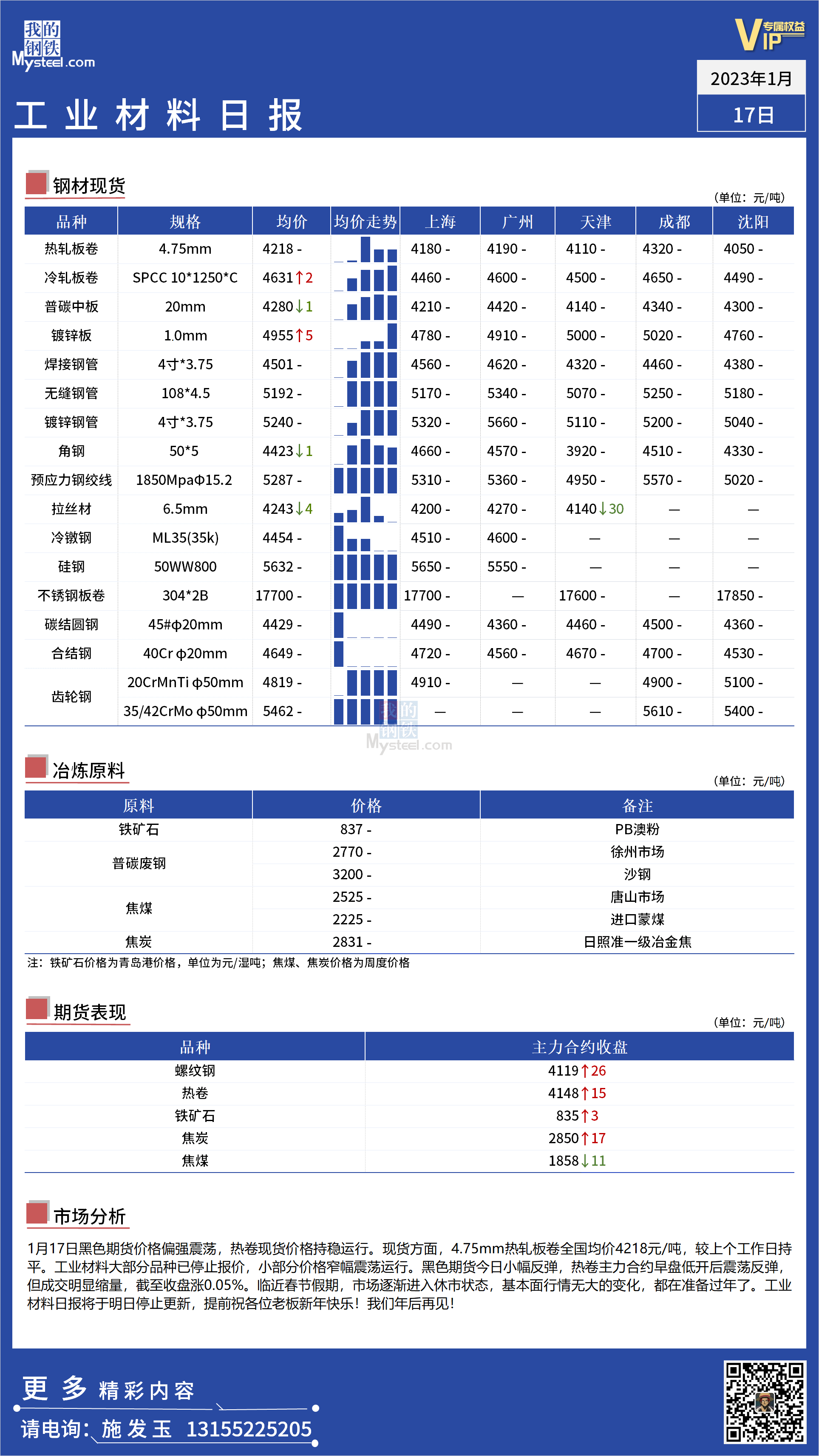 <a href='https://www.mysteel.com/' target='_blank' style='color:#3861ab'>Mysteel</a>日报：全国工业材料价格持稳运行