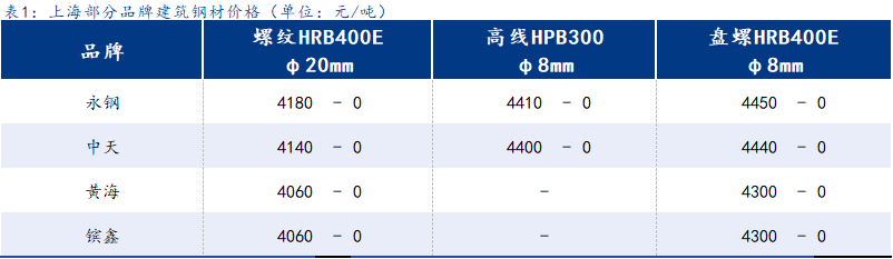 <a href='https://m.mysteel.com/' target='_blank' style='color:#3861ab'>Mysteel</a>日报：上海建筑钢材市场休市