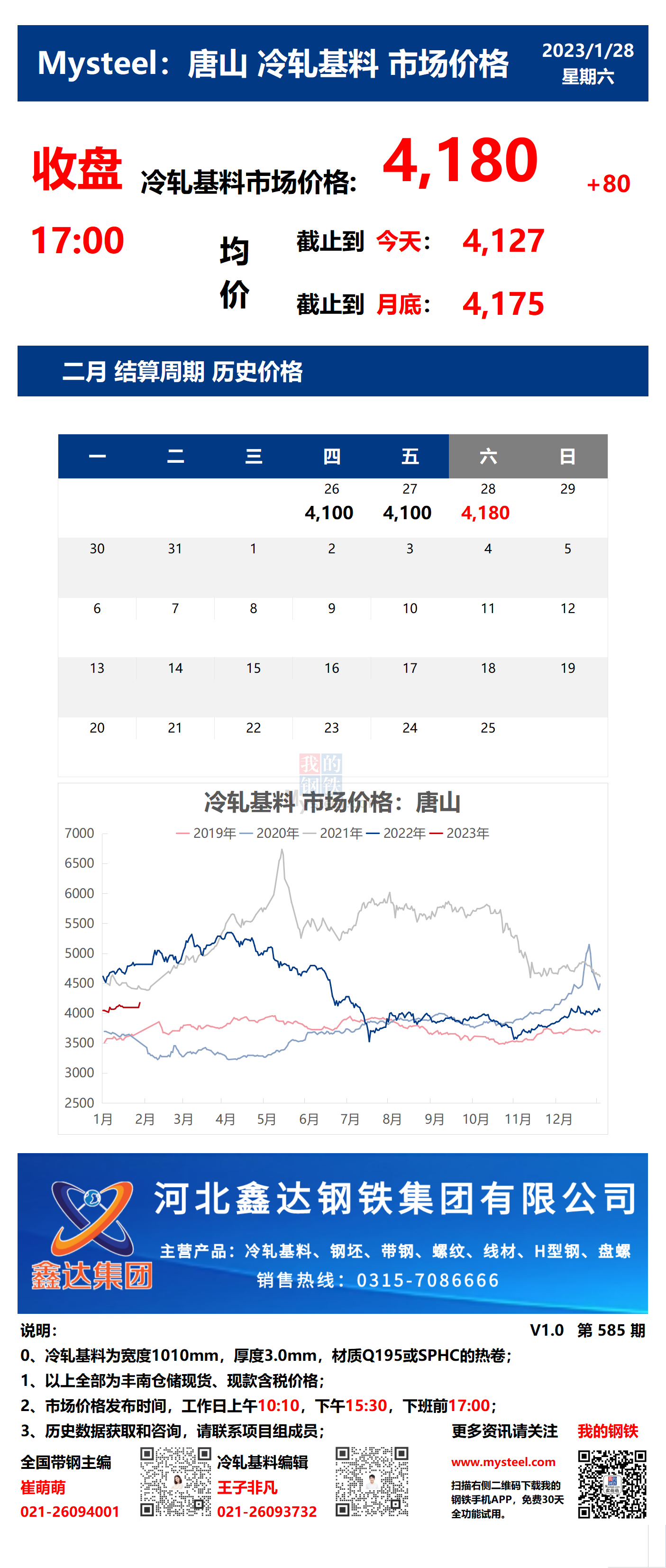 <a href='https://www.mysteel.com/' target='_blank' style='color:#3861ab'>Mysteel</a>：28日唐山冷轧基料市场价格(收盘17:00)