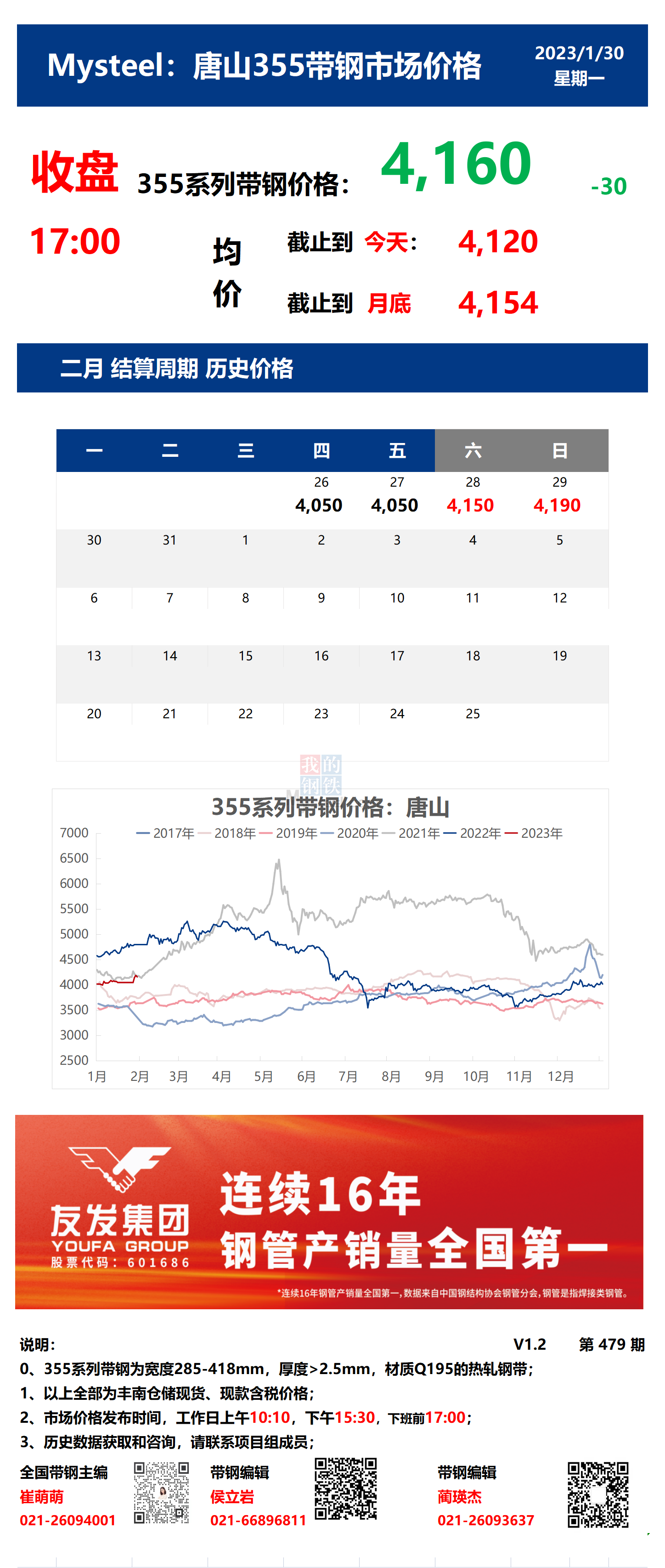 <a href='https://m.mysteel.com/' target='_blank' style='color:#3861ab'>Mysteel</a>：30日唐山355系列带钢市场价格（收盘17:00）