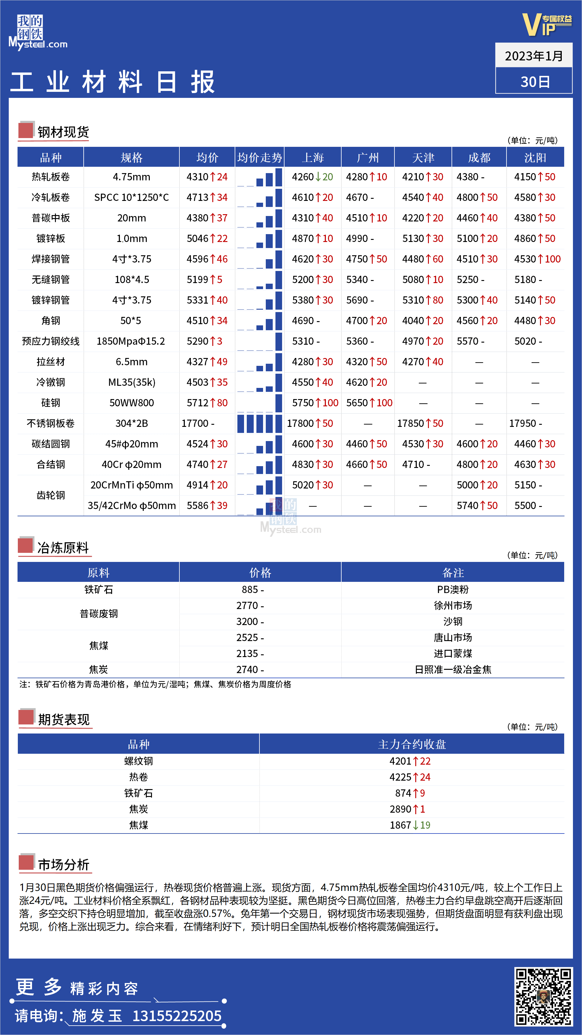 <a href='https://m.mysteel.com/' target='_blank' style='color:#3861ab'>Mysteel</a>日报：全国工业材料价格震荡偏强运行