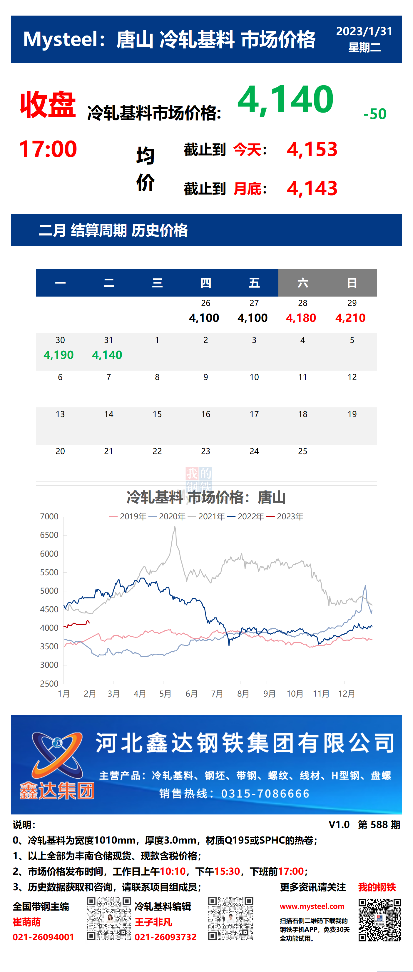 <a href='https://www.mysteel.com/' target='_blank' style='color:#3861ab'>Mysteel</a>：31日唐山冷轧基料市场价格(收盘17:00)