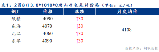 Mysteel早报：预计天津冷轧及镀锌板卷价格或将以稳为主