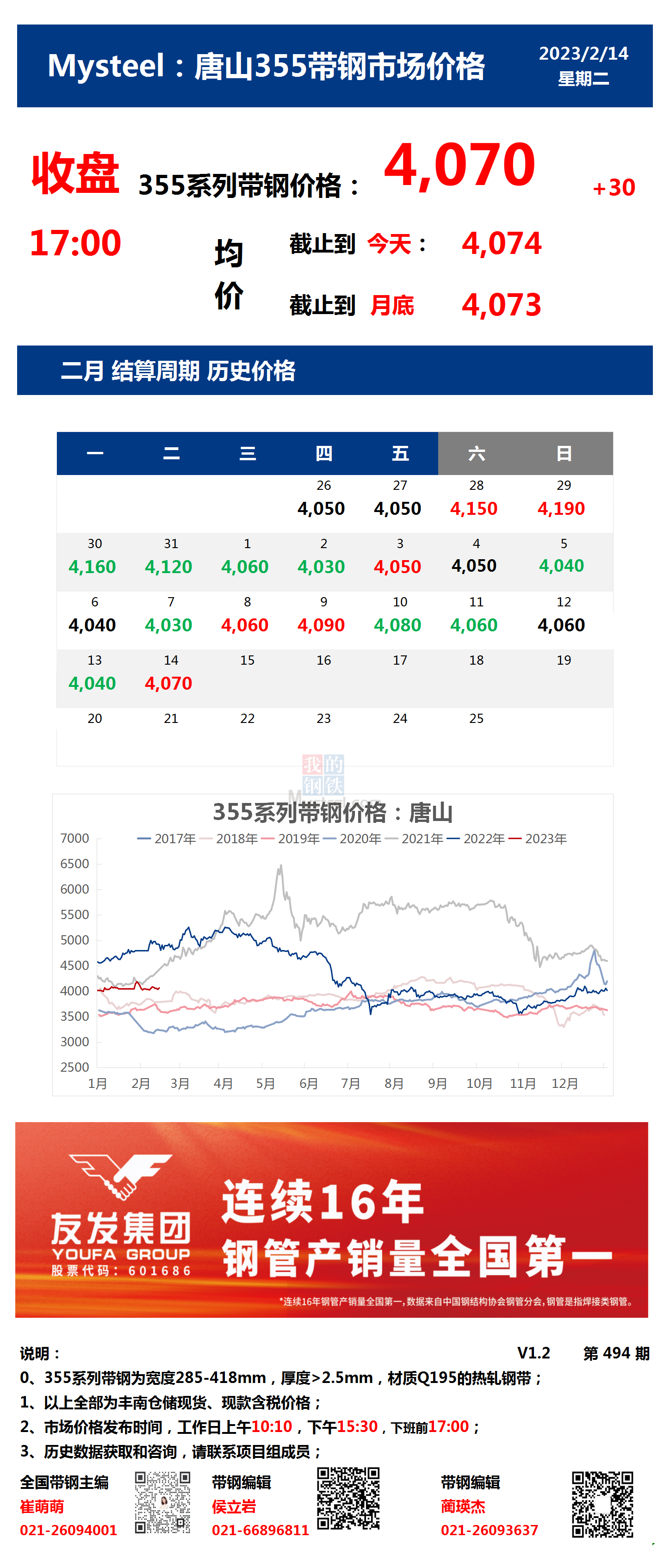 <a href='https://www.mysteel.com/' target='_blank' style='color:#3861ab'>Mysteel</a>：14日唐山355系列带钢市场价格（收盘17:00）