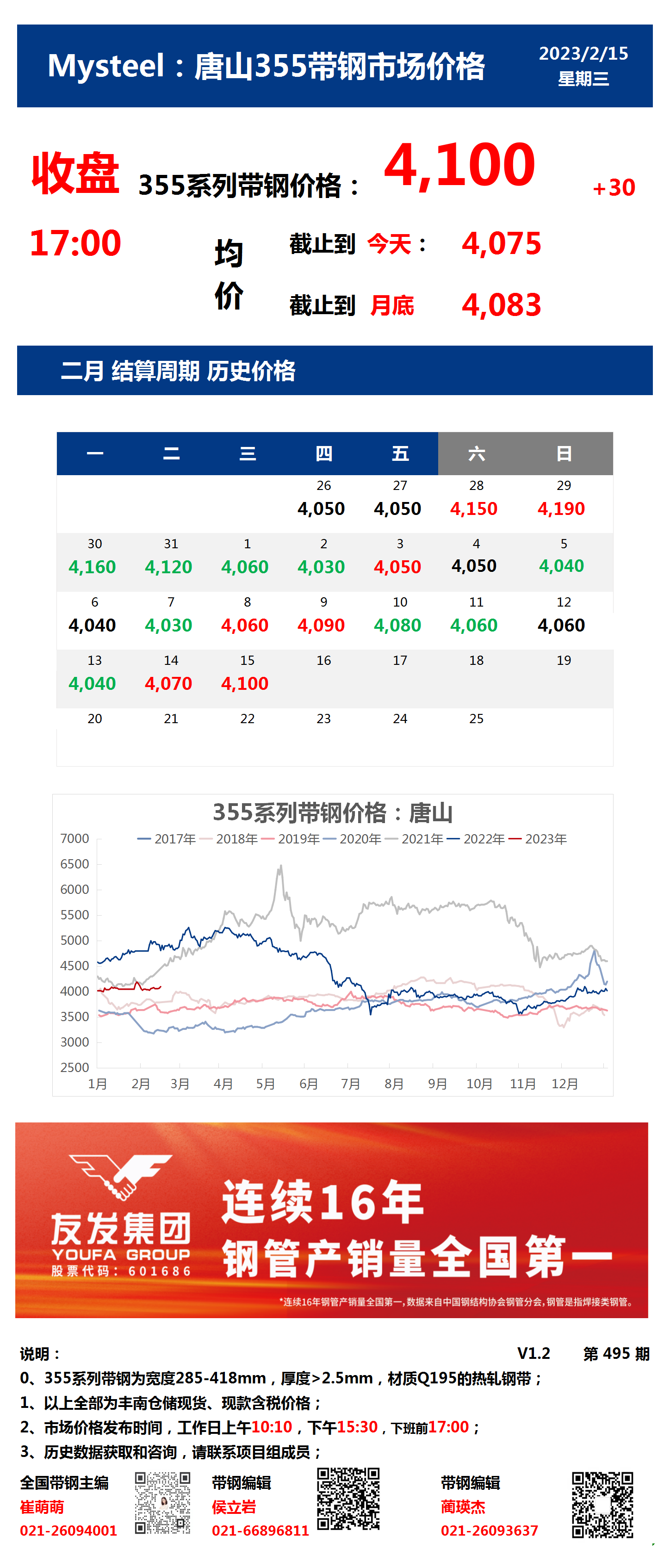 <a href='https://www.mysteel.com/' target='_blank' style='color:#3861ab'>Mysteel</a>：15日唐山355系列带钢市场价格（收盘17:00）