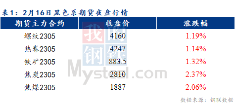 Mysteel早报：预计乐从冷轧及镀锌板卷价格或将探涨10-20元/吨