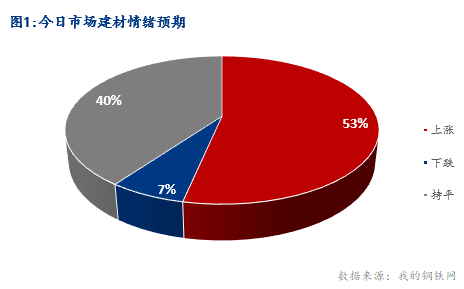 <a href='https://www.mysteel.com/' target='_blank' style='color:#3861ab'>Mysteel</a>早报：湖北<a href='https://jiancai.mysteel.com/' target='_blank' style='color:#3861ab'>建筑钢材</a>早盘价格预计小涨