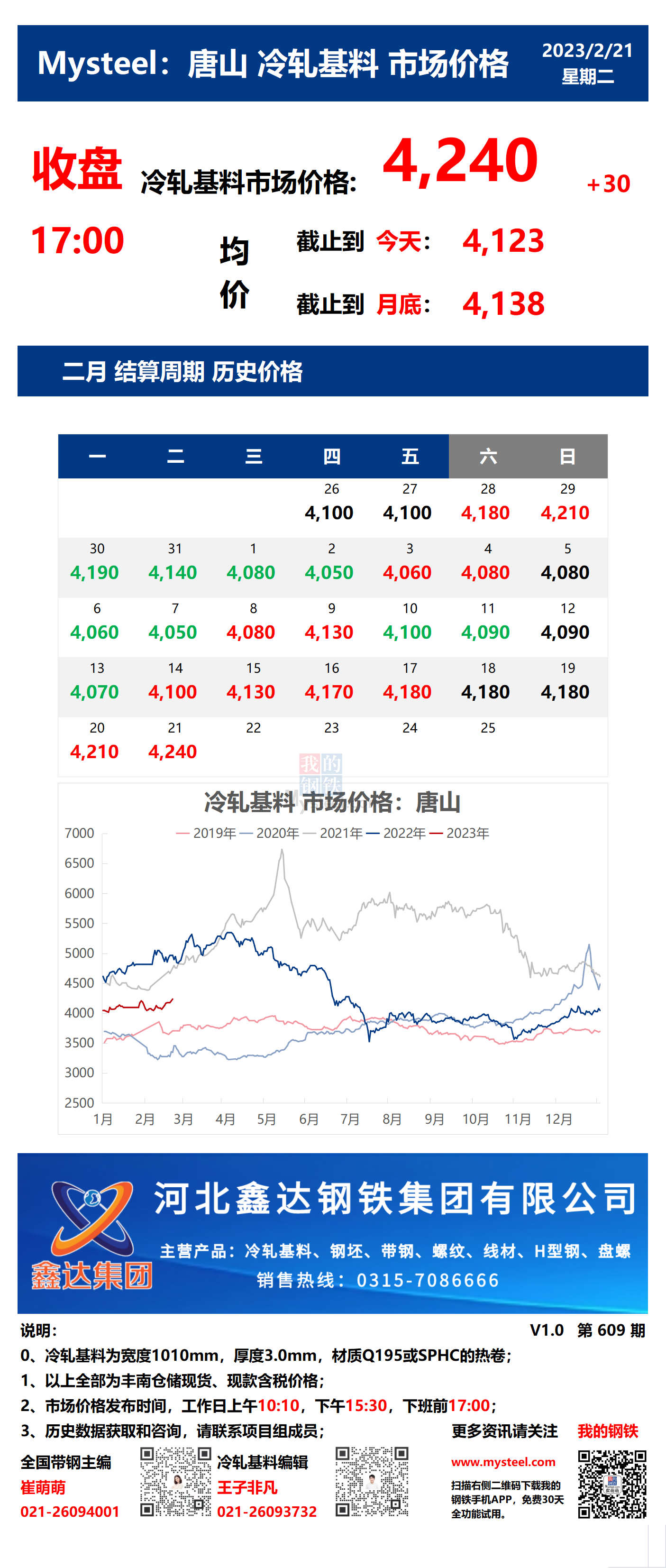 <a href='https://m.mysteel.com/' target='_blank' style='color:#3861ab'>Mysteel</a>：21日唐山冷轧基料市场价格(收盘17:00)