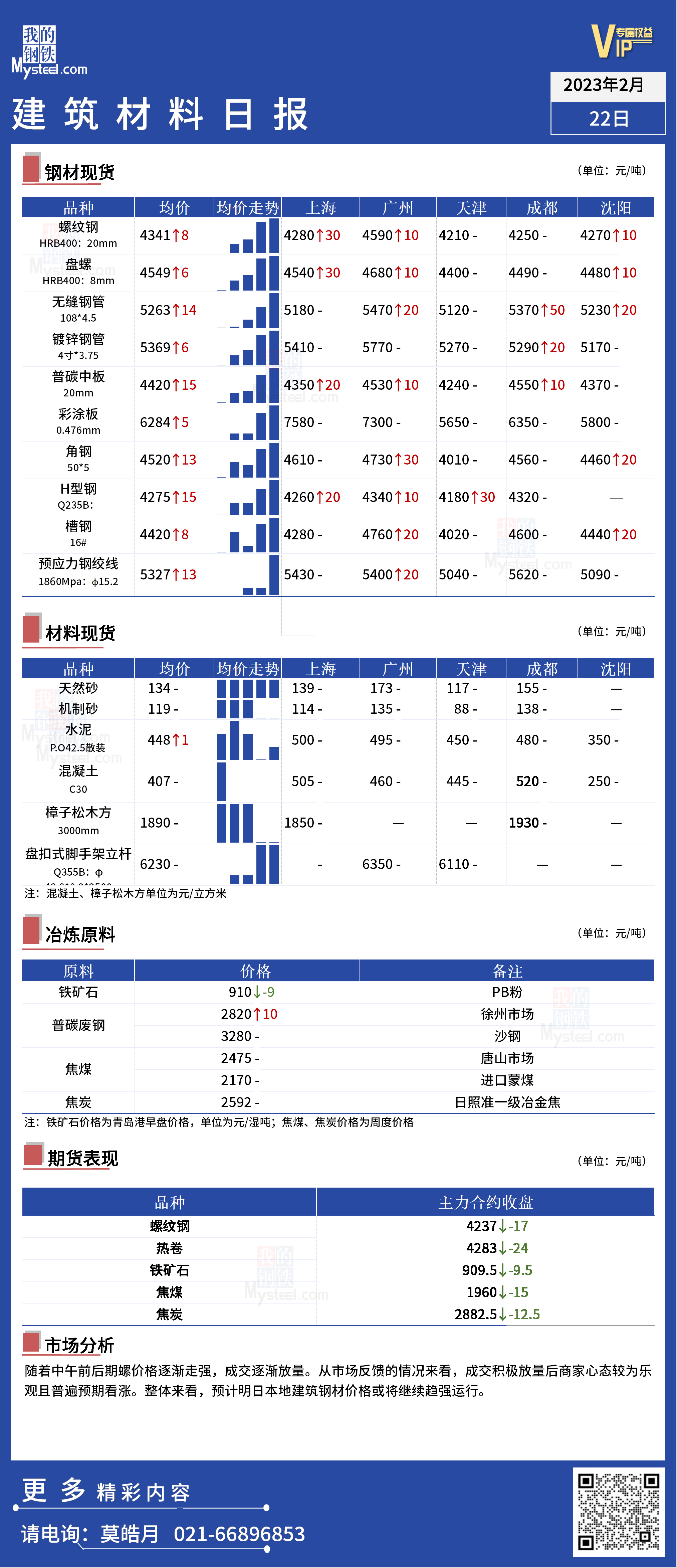 <a href='https://www.mysteel.com/' target='_blank' style='color:#3861ab'>Mysteel</a>日报：全国<a href='https://www.100njz.com/' target='_blank' style='color:#3861ab'>建筑材料</a>偏强运行