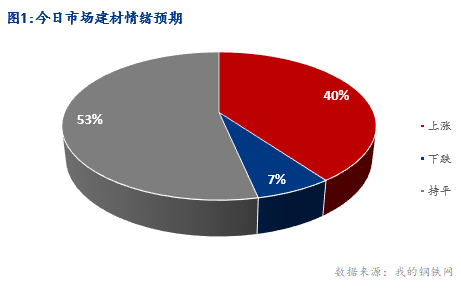 <a href='https://www.mysteel.com/' target='_blank' style='color:#3861ab'>Mysteel</a>早报：湖北建筑钢材早盘价格稳中偏强