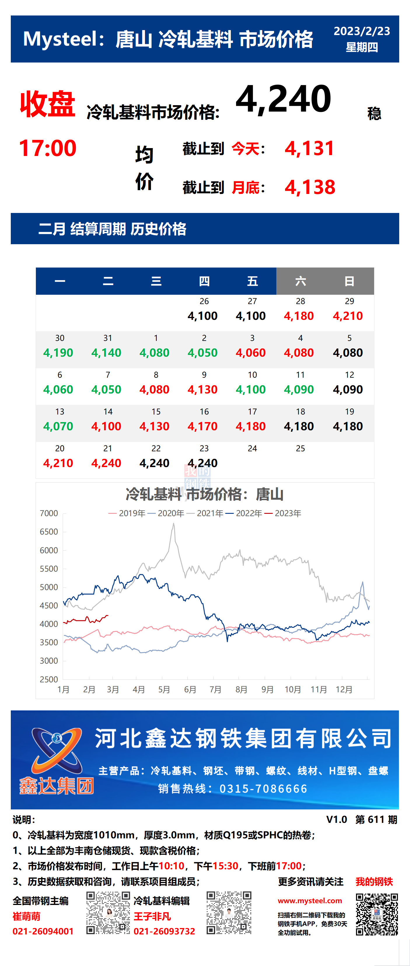 <a href='https://m.mysteel.com/' target='_blank' style='color:#3861ab'>Mysteel</a>：23日唐山冷轧基料市场价格(收盘17:00)