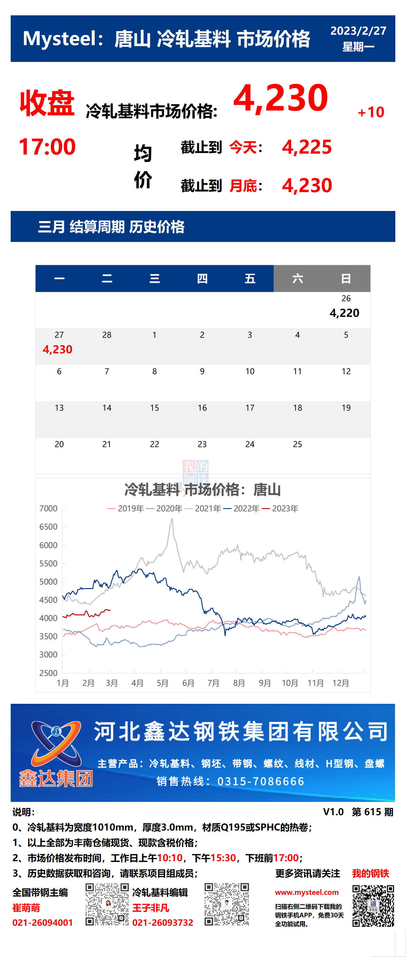 <a href='https://m.mysteel.com/' target='_blank' style='color:#3861ab'>Mysteel</a>：27日唐山冷轧基料市场价格(收盘17:00)