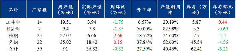 数据表