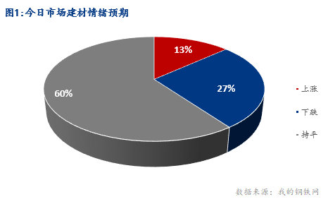 <a href='https://m.mysteel.com/' target='_blank' style='color:#3861ab'>Mysteel</a>早报：湖北建筑钢材早盘价格小幅趋弱